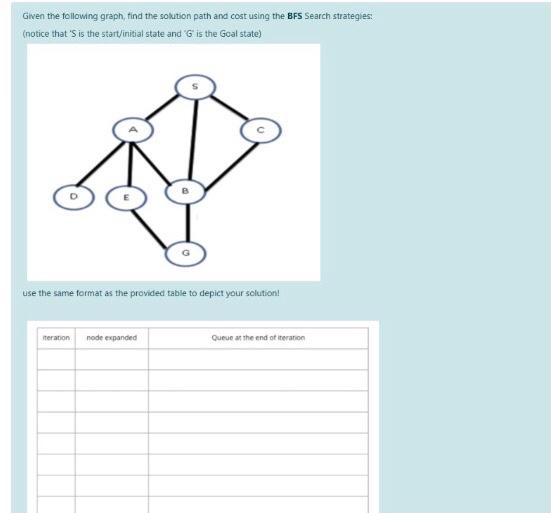 Solved Gwen the following graph, find the solution path and | Chegg.com