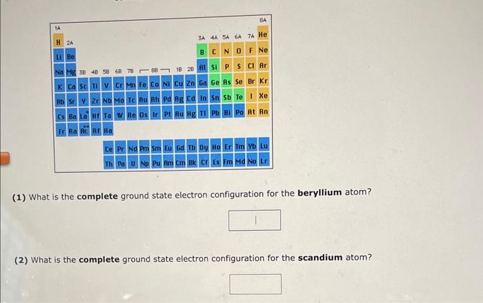 electron configuration for scandium