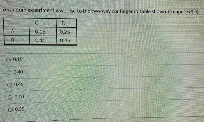 Solved A random experiment gave rise to the two-way | Chegg.com
