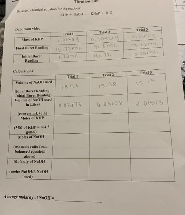 Solved S Titration Lab Balanced chemical equation for the
