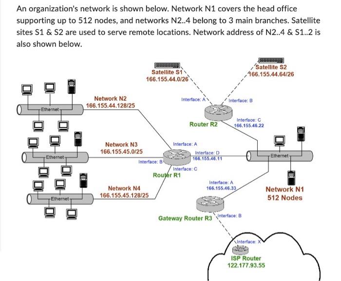 Solved An organization's network is shown below. Network N1 | Chegg.com