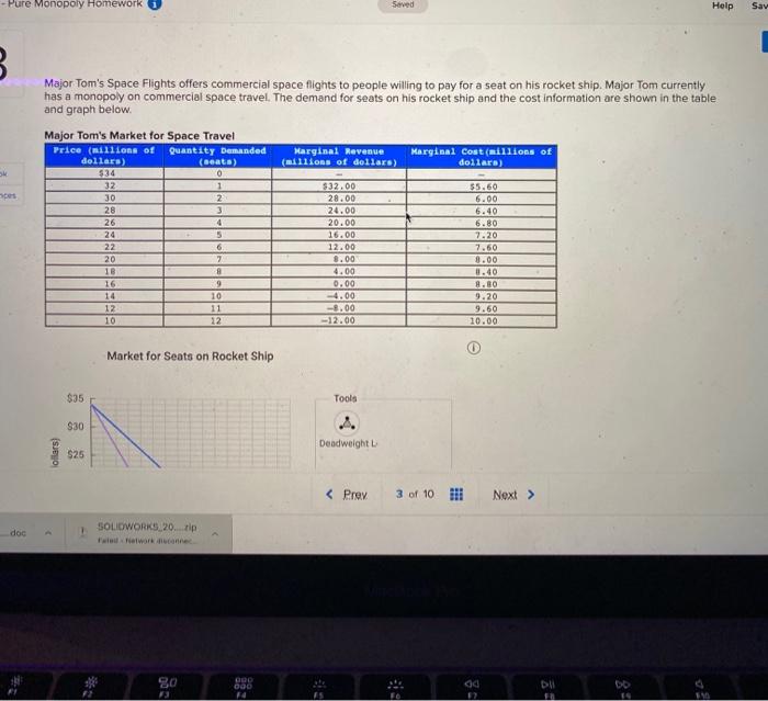 Demand curve p=100-2q picture