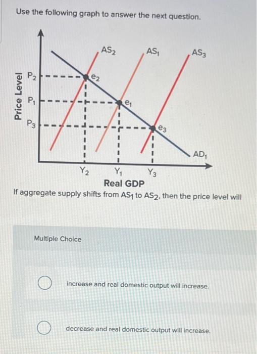 Solved Use the following graph to answer the next question. | Chegg.com