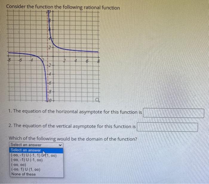 Solved Consider the function the following rational function | Chegg.com