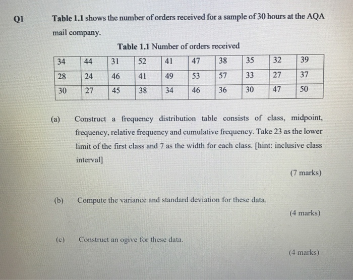 Solved Q1 Table 1.1 shows the number of orders received for | Chegg.com