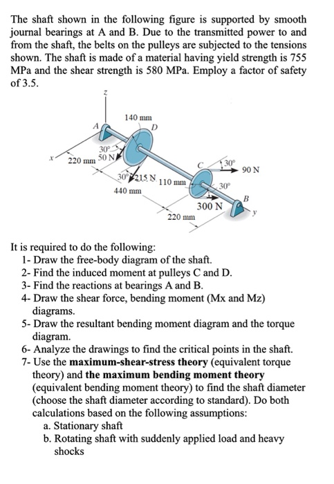 Solved The Shaft Shown In The Following Figure Is Supported | Chegg.com