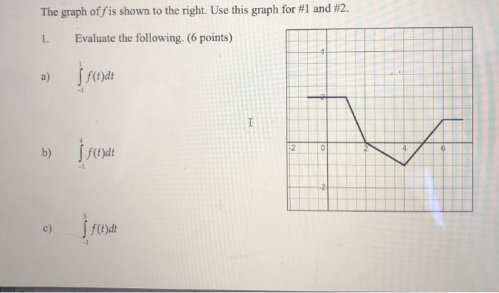 Solved The graph off is shown to the right. Use this graph | Chegg.com