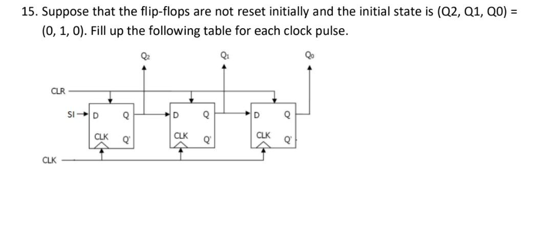 Solved 15. Suppose that the flip-flops are not reset | Chegg.com