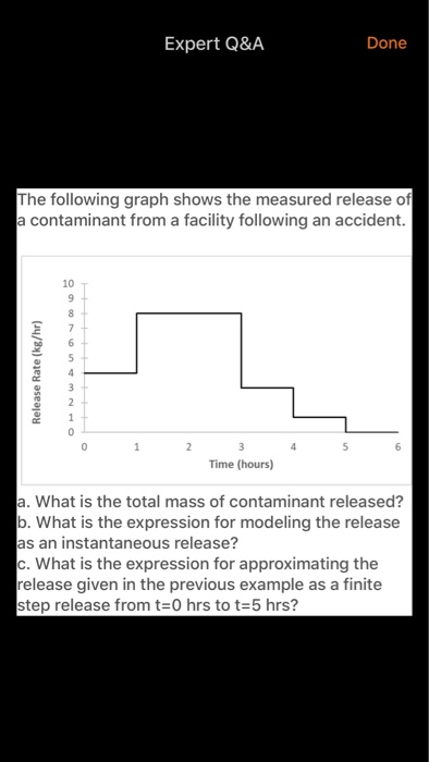 Solved Expert Q&A Done The following graph shows the | Chegg.com