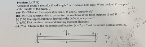 Solved Problem 2, (25%)A beam of Young's modulus E ﻿and | Chegg.com