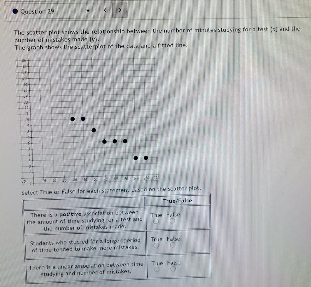 Solved Question 29 The scatter plot shows the relationship | Chegg.com