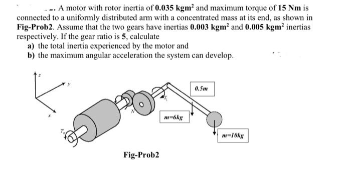 Solved .-. A motor with rotor inertia of 0.035 kgm and | Chegg.com