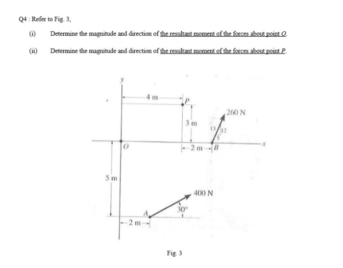 Solved Q4 : Refer to Fig. 3, (1) Determine the magnitude and | Chegg.com