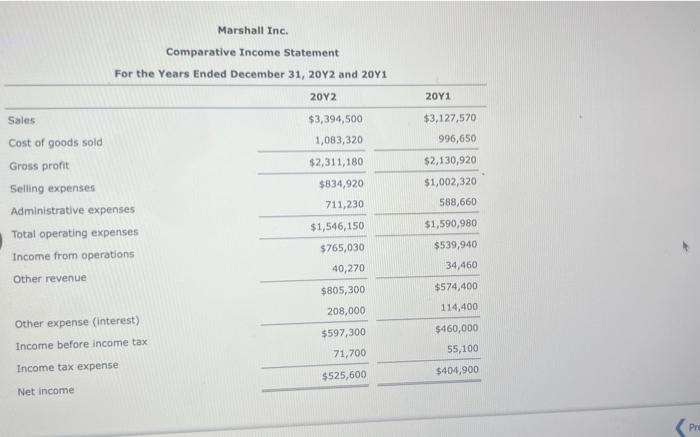 Marshall Inc.
Comparative Income statement
Years Ended December 31. 20 Y 2 and 20 Y