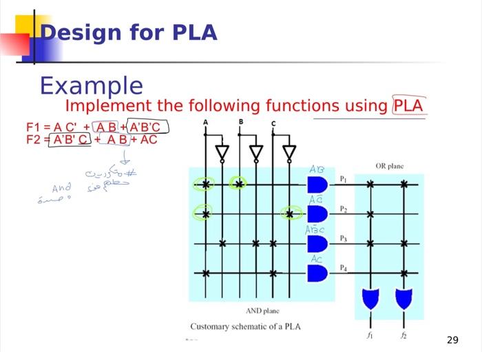 Solved Design for PLA Example Implement the following | Chegg.com