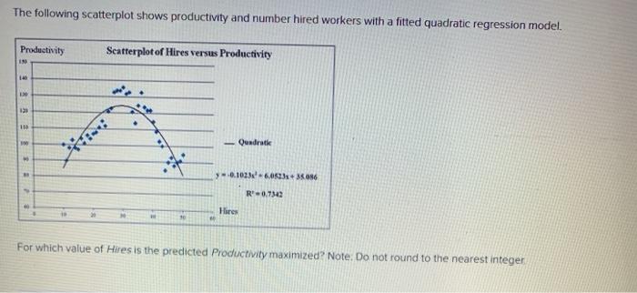 Solved The following scatterplot shows productivity and | Chegg.com