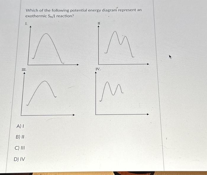Solved Which of the following potential energy diagram | Chegg.com