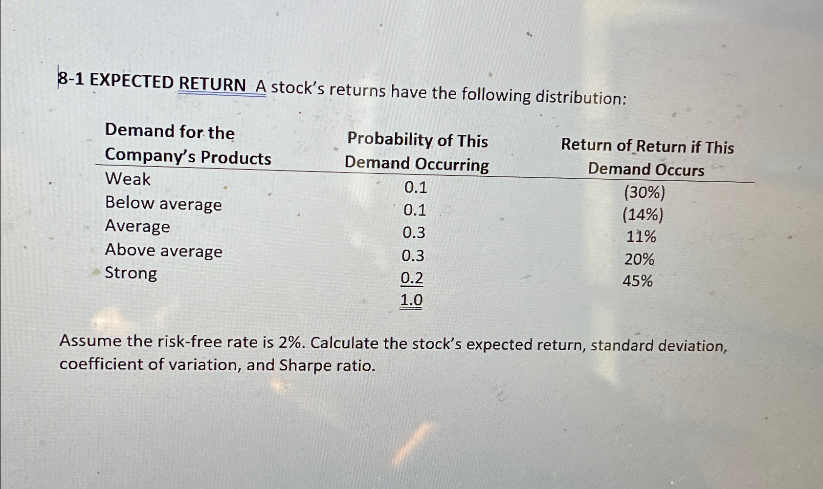 Solved 8-1 ﻿EXPECTED RETURN A Stock's Returns Have The | Chegg.com