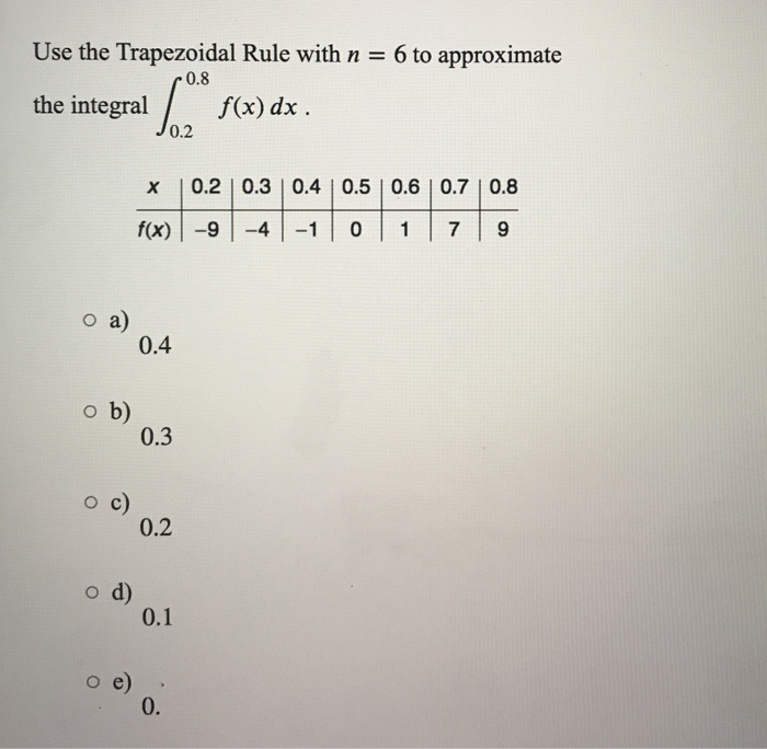 Solved Use The Trapezoidal Rule With N = 6 To Approximate | Chegg.com