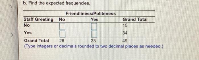 Solved B. Find The Expected Frequencies. | Chegg.com