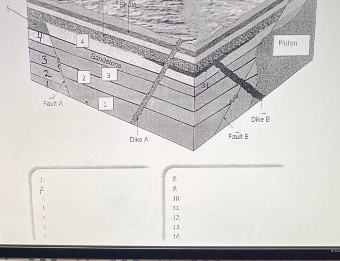 Solved In the diagram below, A and F refer to faults. 1,2 | Chegg.com
