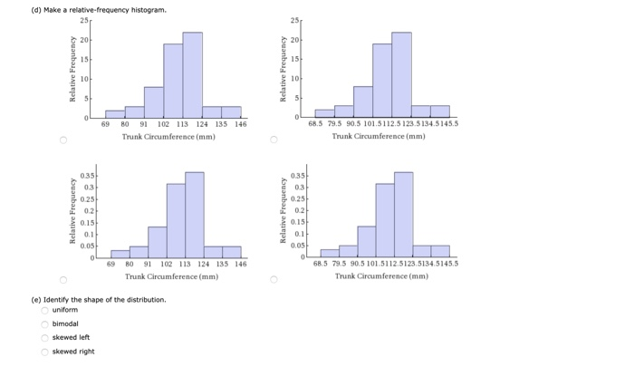 Solved The following data represent trunk circumferences (in | Chegg.com