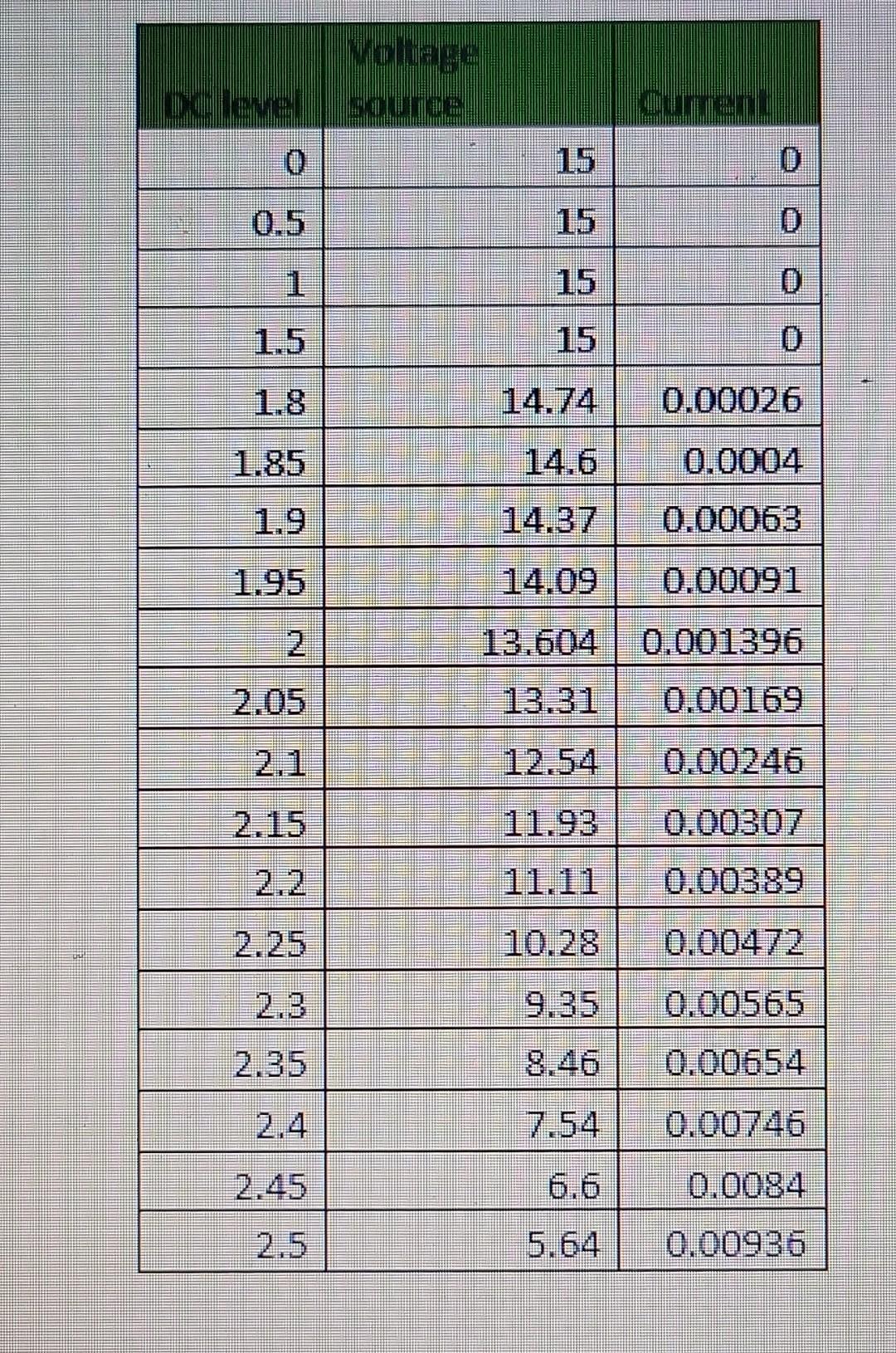 Solved I am stuck on this lab problem, and I am confused and | Chegg.com