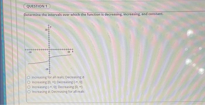 Solved Determine the intervals over which the function is | Chegg.com