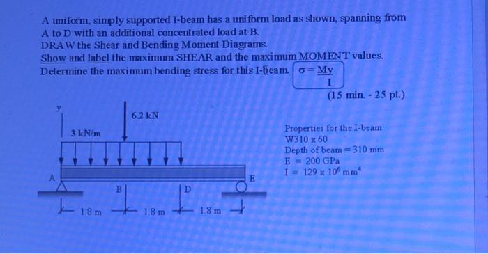 Solved A Uniform Simply Supported I Beam Has A Uniform L Chegg Com