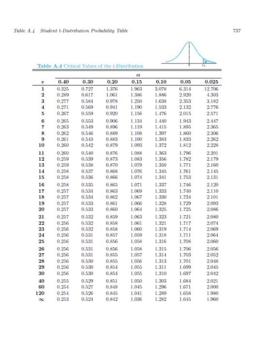 Solved Assume that the variable X follows a normal | Chegg.com