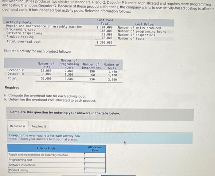 Solved Snowden industries produces two electronic decoders, | Chegg.com