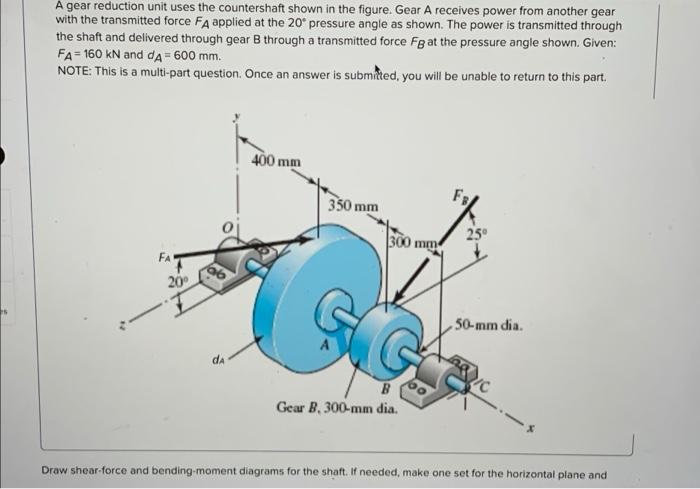 Solved A gear reduction unit uses the countershaft shown in | Chegg.com