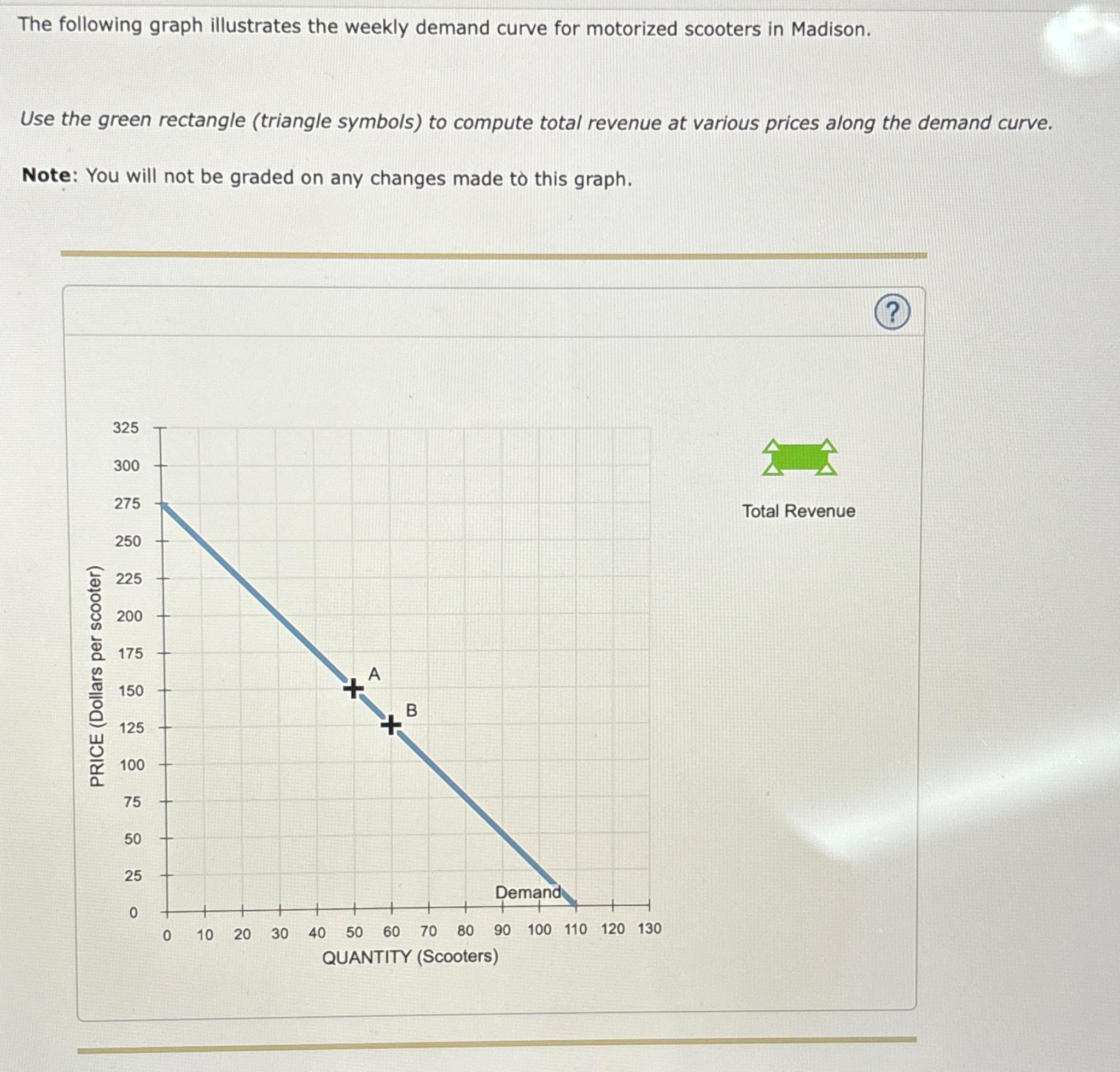 Solved The Following Graph Illustrates The Weekly Demand | Chegg.com