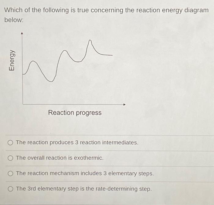 Solved Which of the following is true concerning the | Chegg.com