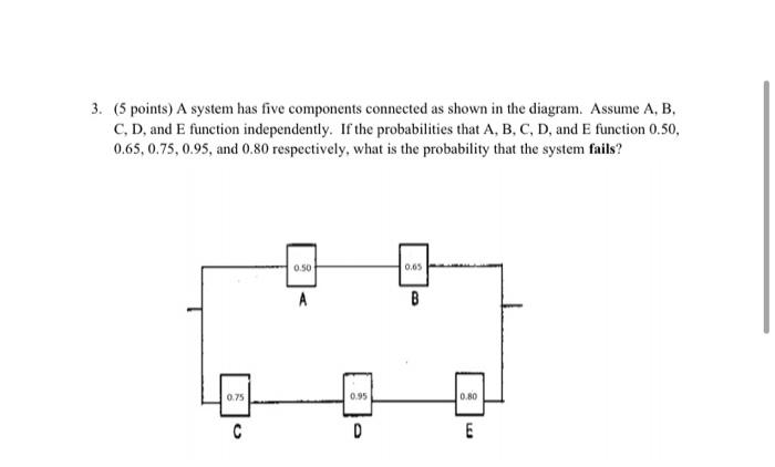 Solved 3. (5 points) A system has five components connected | Chegg.com
