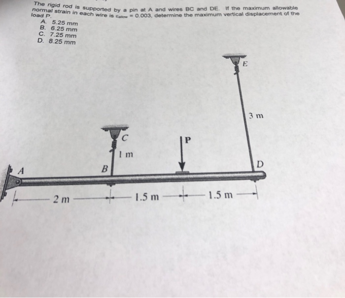 Rod Pin Loading Solved The rigid rod is supported by a pin at A and wires BC | Chegg.com