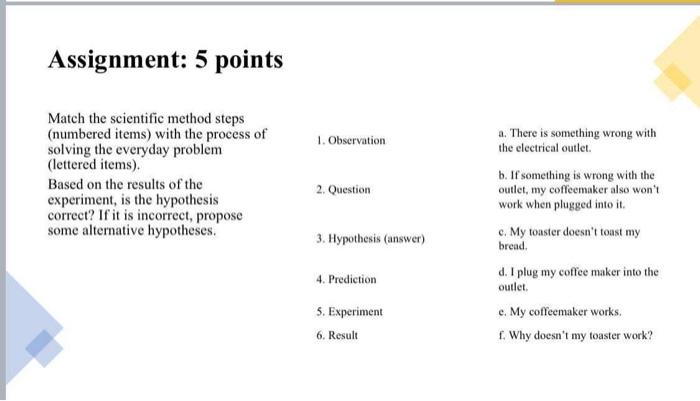 Solved Match The Scientific Method Steps (numbered Items) | Chegg.com