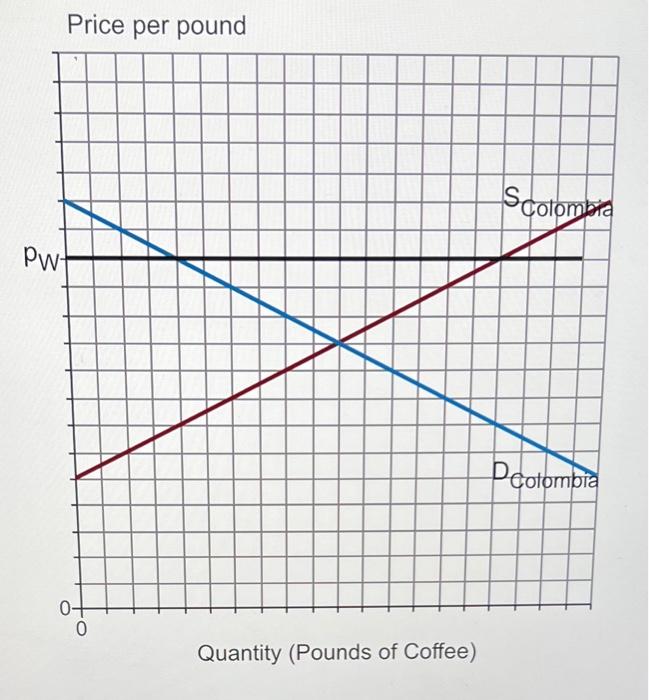 Solved The Figure To The Right Illustrates The Market For | Chegg.com