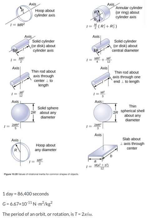 Solved Axis Hoop about cylinder axis Axis Annular cylinder | Chegg.com