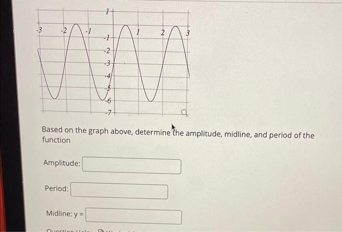 Solved Based On The Graph Above, Determine The Amplitude, 