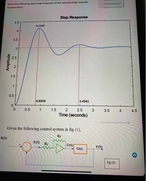 Solved Given the following open loop response of the second | Chegg.com