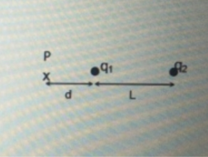 Solved The Electric Field from Two Charges 6. At the point | Chegg.com