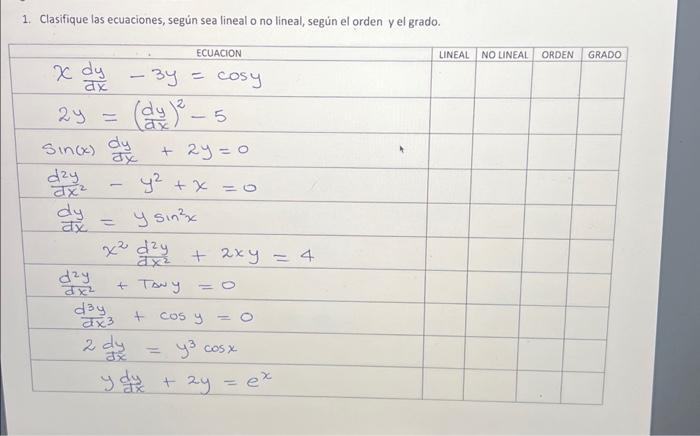 1. Clasifique las ecuaciones, según sea lineal o no lineal, según el orden y el grado.