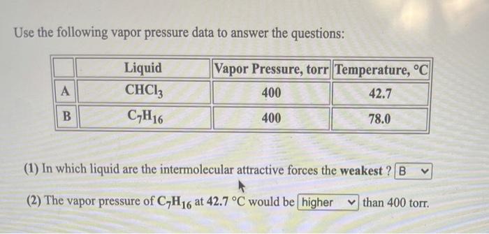 Solved Use The Following Vapor Pressure Data To Answer The | Chegg.com