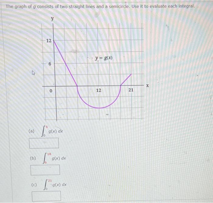 The graph of g consists of two straight lines and a semicircle. Use it to evaluate each integral.
y
y = g(x)
X
12
12
0
g(x) d