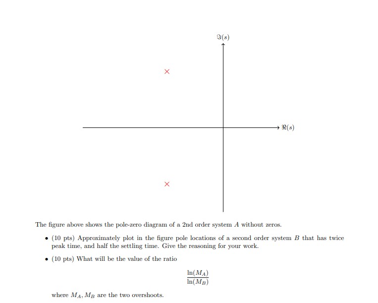 Solved The figure above shows the pole-zero diagram | Chegg.com