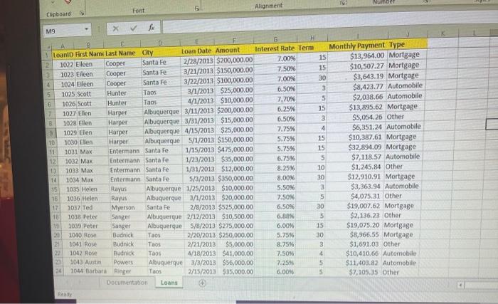 Solved 8.) Create a Pivot Table that displays average loan | Chegg.com