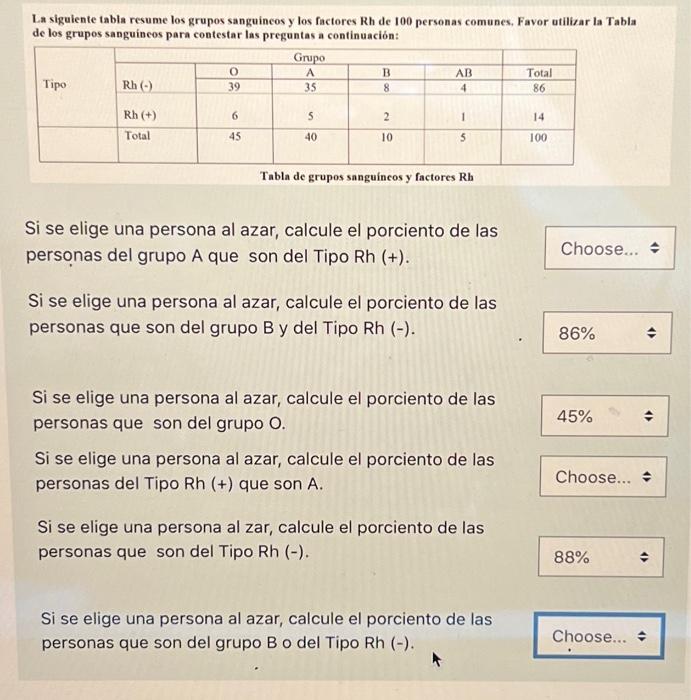 La siguiente tabla resume los grupos sanguincos y los factores Rh de 100 personas comunes, Favor utilizar la Tabla de los gru