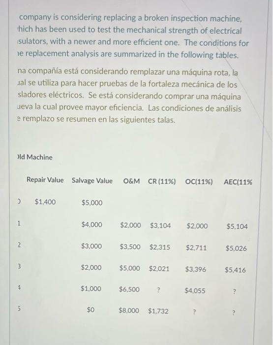 company is considering replacing a broken inspection machine, hich has been used to test the mechanical strength of electrica