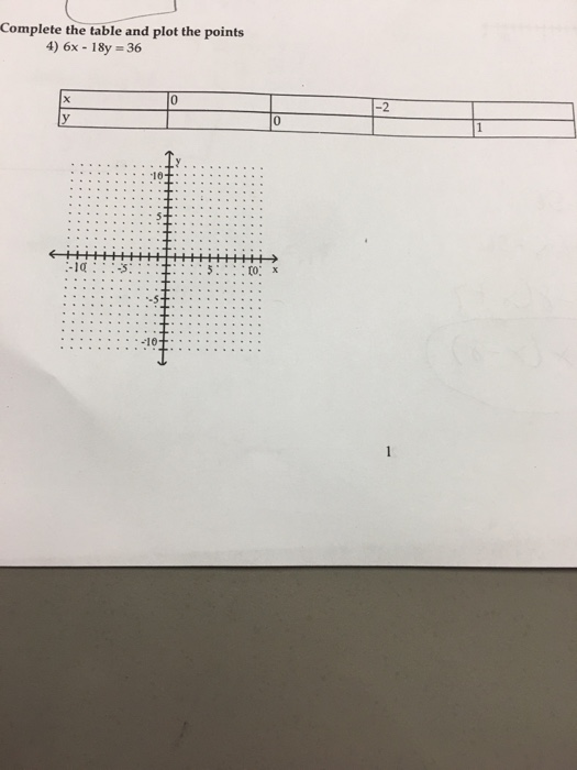 Solved complete the table and plot the points 4) 6x - 18y = | Chegg.com